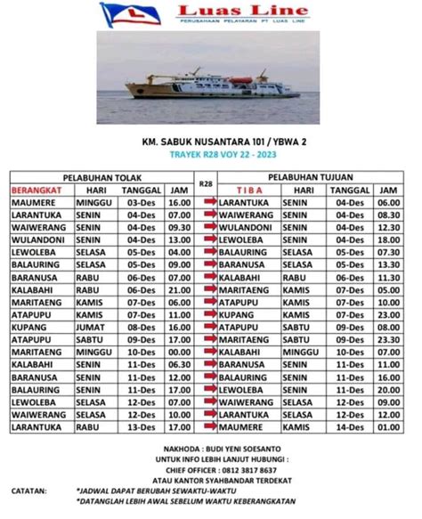 Jadwal Kapal Sabuk Nusantara Dan Rutenya Kata Omed