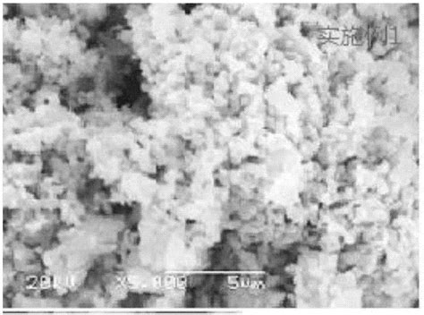 一种锂离子电池用富锂锰基正极材料的制备方法与流程