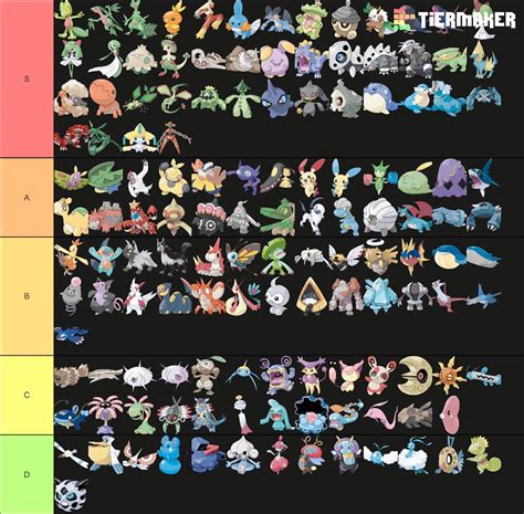 Hoenn Pokémon Tier List Pokémon Amino