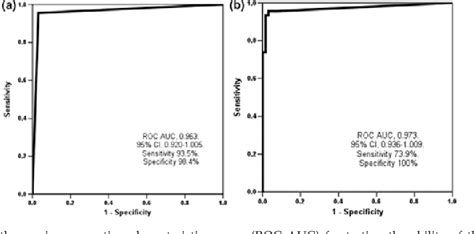 Figure 1 From Usefulness Of A Quantitative Real Time PCR Assay Using