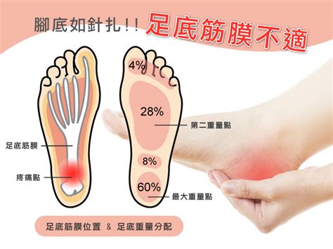 腳一踩地如針刺？3步驟舒緩足底不適！ Drfoot 達特富科技股份有限公司 足弓鞋墊訂做鞋墊矯正鞋墊