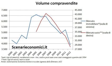 L Economia Reale Del Molise Negli Ultimi Anni