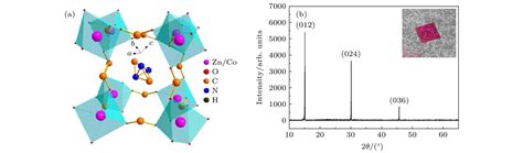 Abnormal Magnetic Phenomenon At Low Temperature In Zn Doped Begin{document} Left[{ Mathbf{c