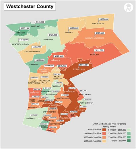 2014 Hudson Valley New York Real Estate Median Sales Price