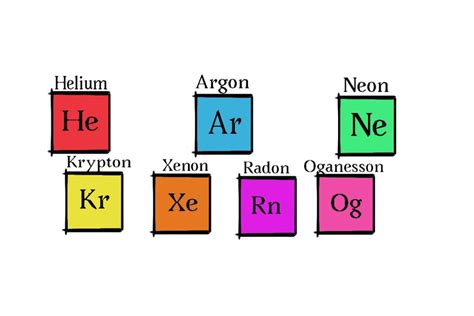 Exploring The Properties Of Noble Gases In Depth.