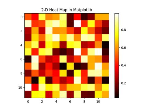 Plotting A D Heatmap With Matplotlib In Python Coderslegacy 61360 Hot