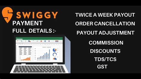 Swiggy Payment Full Details Commission Discount Payout Adjustment