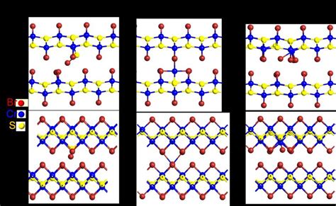 Figure S Optimized Structures Of Crsbr Bilayer With Different