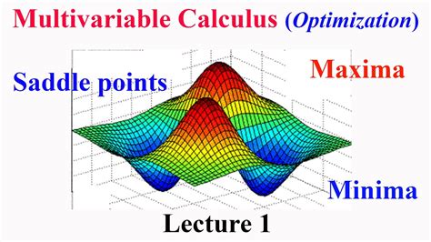 Multivariable Calculus Optimization Lecture 1 Maxima Minima