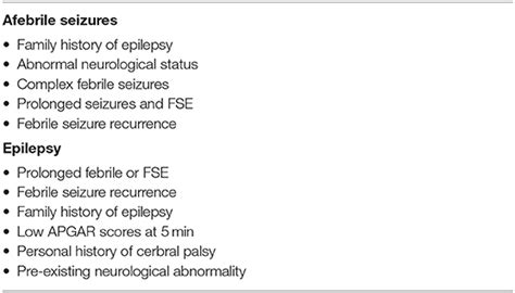 Frontiers A Review Of Febrile Seizures Recent Advances In