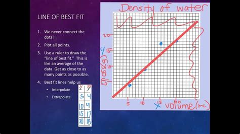 Chemistry Graphs Worksheet