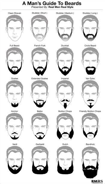 Facial Hair Styles For Men