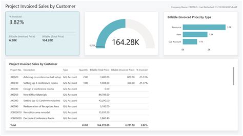 Fakturierte Projektumsätze nach Debitor Power BI Bericht Business