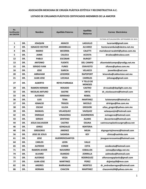 1 asociación mexicana de cirugía plástica estética y reconstructiva