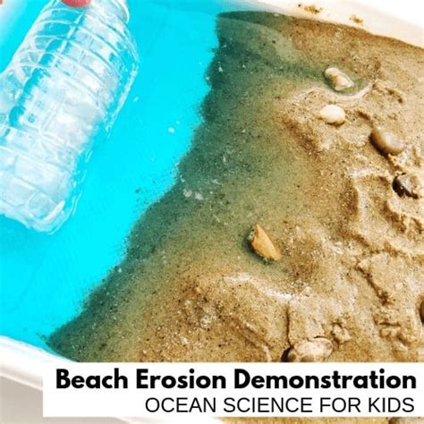 Coastal Erosion Diagrams For Kids