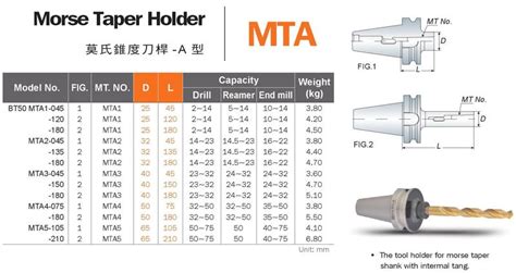 安威aw Mta 莫式錐度刀桿 A型 莫氏錐度刀桿 A型 Bt 價格請來電或留言洽詢 露天市集 全台最大的網路購物市集