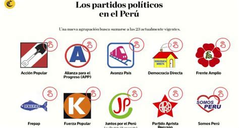 Los Partidos Políticos Actualmente Vigentes En El Perú [interactivo