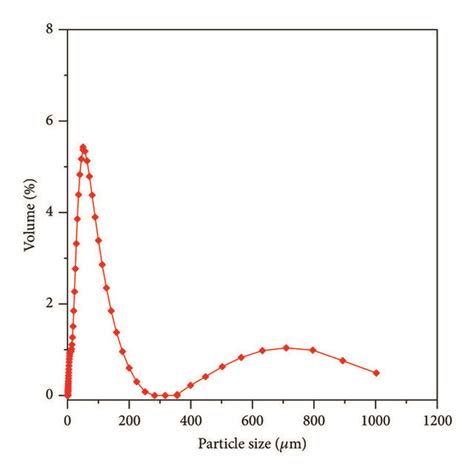 Edx And Xrd For Rice Husk Ash Download Scientific Diagram