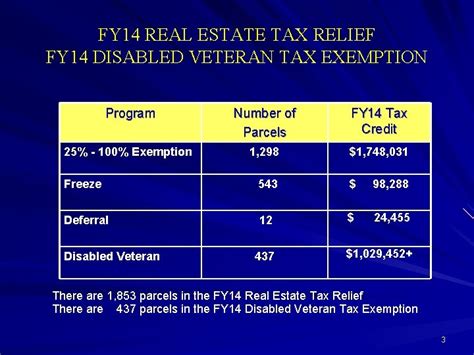 City Of Hampton Real Estate Tax Relief Program