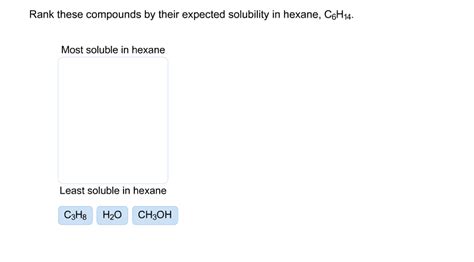 Solubility Compatibility Chart Hexane Labb By Ag