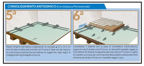 Un Connettore Perimetrale Antisismico Per Collegare Le Murature Ai