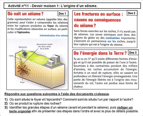 Quelle Est Lorigine Dun Séisme Dm Svt Collège Condorcet