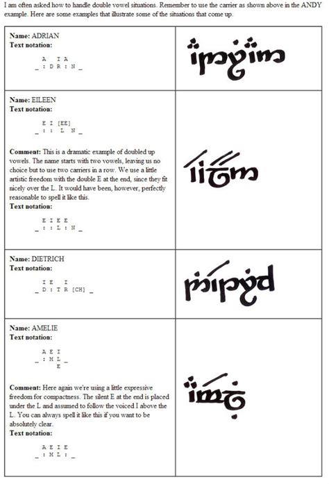 WeKnowMemes | Elvish, Elvish writing, Elvish language