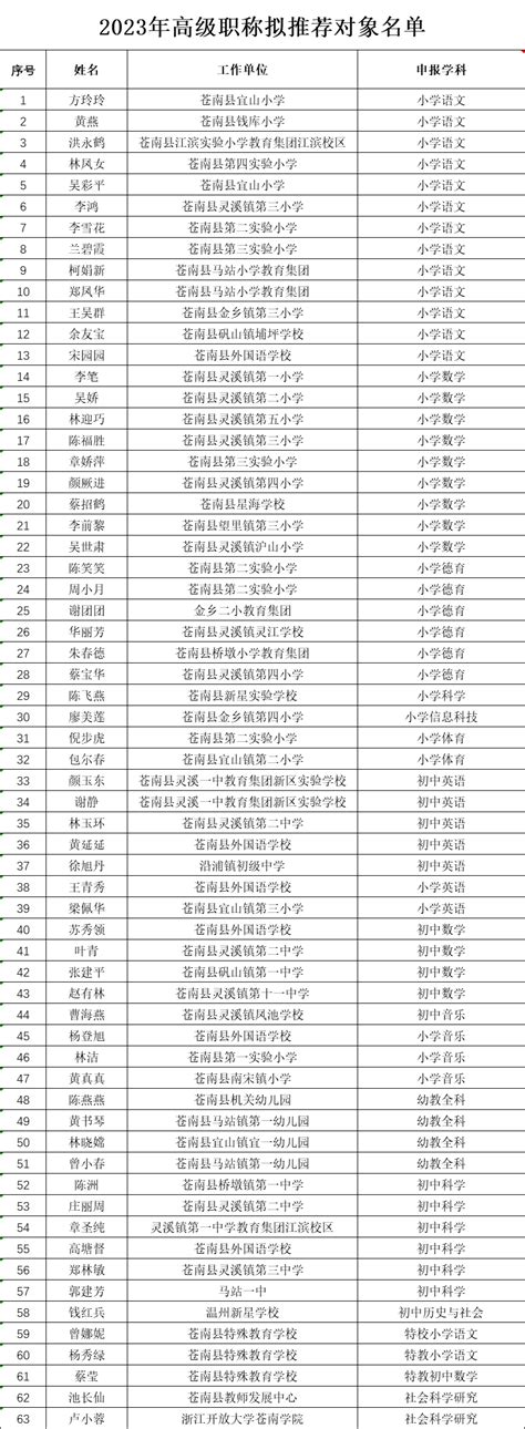 最新！钱库、望里这些老师被推荐温州市评审职务