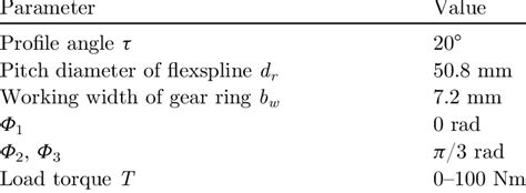 Relevant Parameters of radial distributed load. | Download Scientific ...