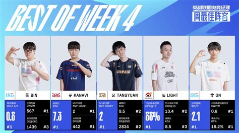 LPL Fanclub On Twitter All LPL Best Of Week 4 Top BLG Bin Jug JDG