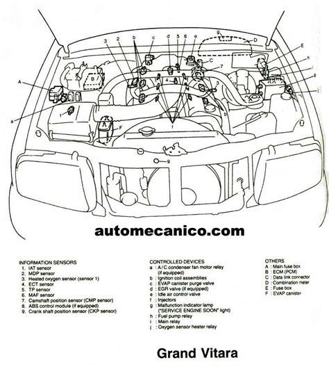 Схема предохранителей сузуки гранд витара 2000 года 80 фото