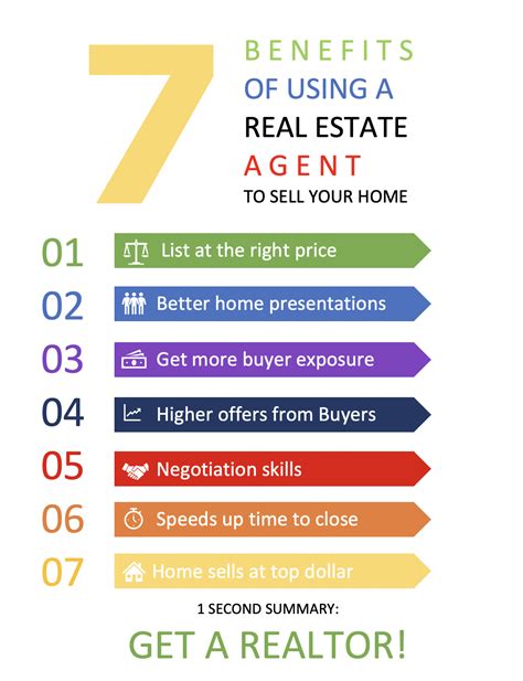 7 Benefits Of Using A Real Estate Agent Yancey Realty