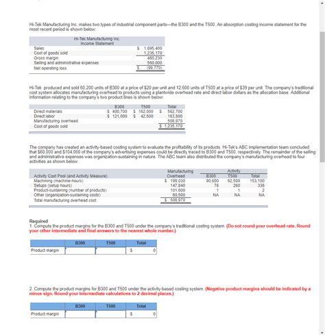 Solved Hi Tek Manufacturing Inc Makes Two Types Of Chegg