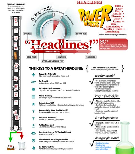 Copywriting Overview - CopyWorm