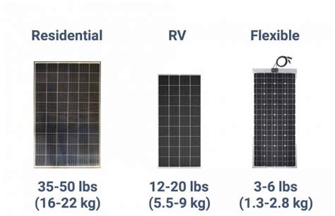 How Much Do Solar Panels Weigh A Complete Guide To Solar Panels Weight