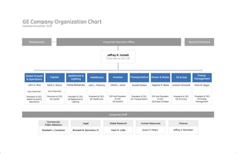 Organizational Chart Template - 19+ Word, Excel, PDF Format Download!