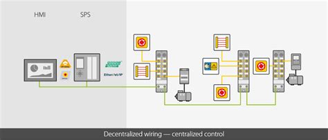 Decentralized Safety Systems