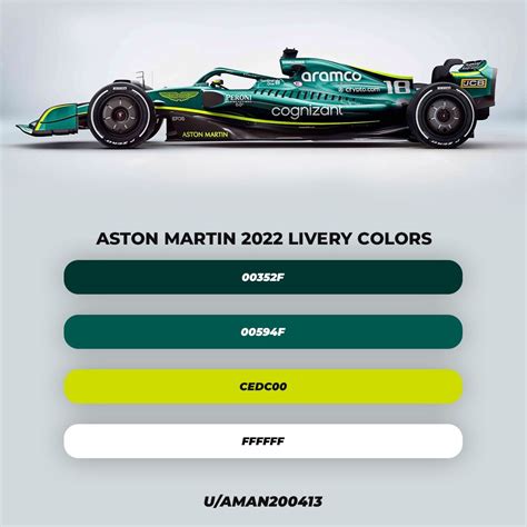 Aston Martin Formule Palette De Couleurs