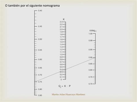 Correcci N Del Factor De Potencia En Sistemas Trif Sicos Ppt