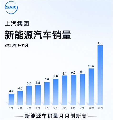 11月汽车销量排行榜：35家厂商品牌销量排名，多家车企创新高腾讯新闻