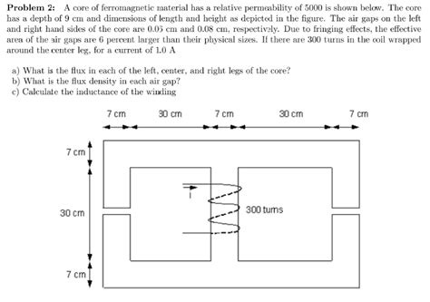 Solved Problem 2: A core of ferromagnetic material has a | Chegg.com 