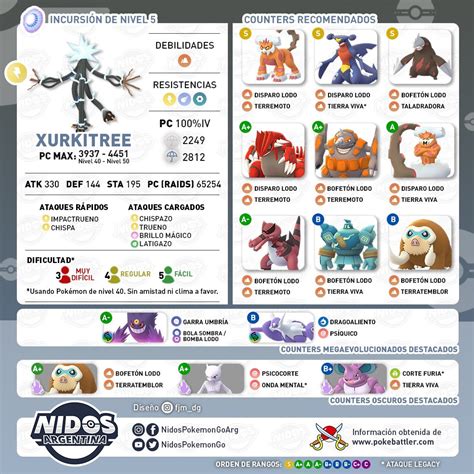 Nidos Pokémon GO Argentina on Twitter Xurkitree en el Pokémon GO