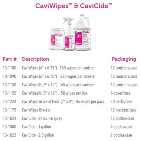 Caviwipes Surface Disinfectant Wipe Canister Alcohol Scent Ct