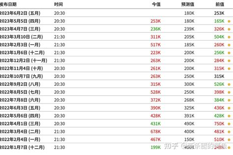 数据 美国非农就业数据 知乎