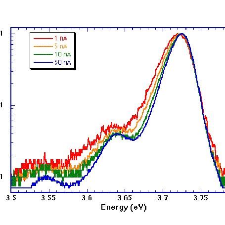 The HCSEL Is A New Kind Of Surface Emitting Laser Enabled By EFT