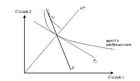 Illustration of Lemma 1 | Download Scientific Diagram