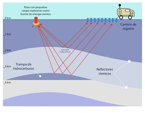 ¿conoces Todo Sobre El Petroleo Origen Y Componentes Sitec