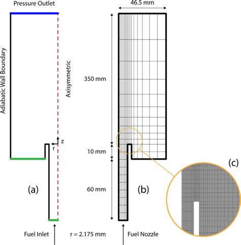 Numerical Simulation Of Nitrogen Oxides And Carbon Monoxide Emissions