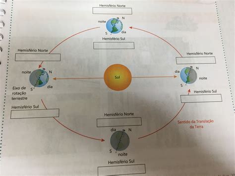 Complete O Esquema Que Representa O Movimento De Transla O Da Terra