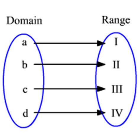 What Is A Mapping Diagram